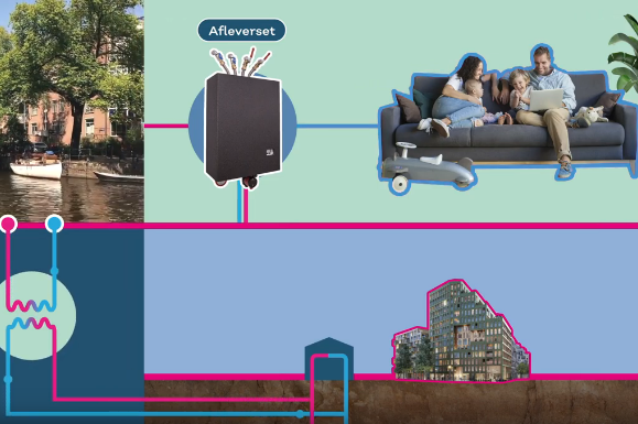 Een overzichtsbeeld van de toepassing aquathermie in 4 foto's. Beeld met blauwe en roze lijnen ter herkenning huisstijl