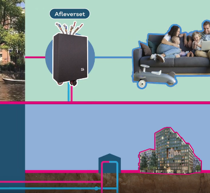 Een overzichtsbeeld van de toepassing aquathermie in 4 foto's. Beeld met blauwe en roze lijnen ter herkenning huisstijl