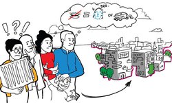Animatie van vier mensen, een kind en enkele gebouwen met vraagtekens over de warmtetransitie in de bestaande bouw