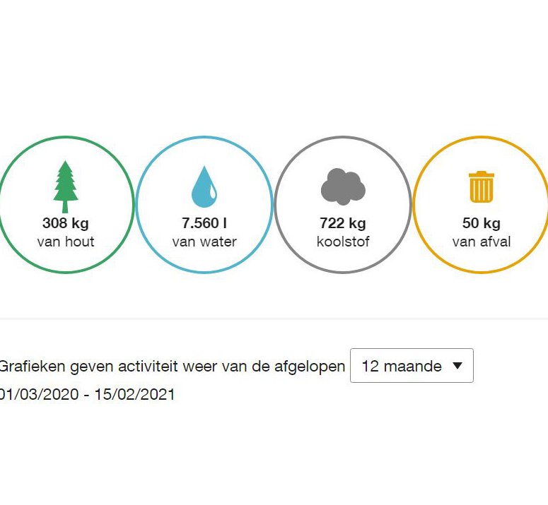 Afbeelding uit DocuSign met de besparing over 2020