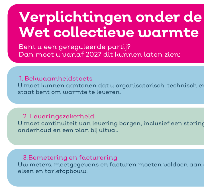 Hier ziet u alvast een deel van de lijst met verplichtingen voor de wcw
